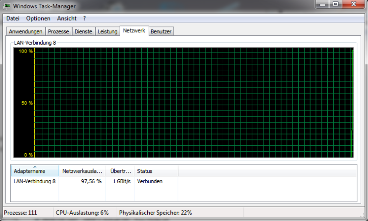 Netzwerkauslastung.png